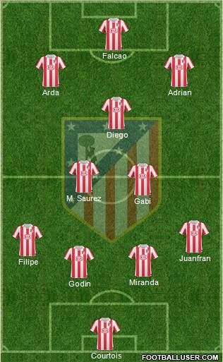 Atlético Madrid B Formation 2012