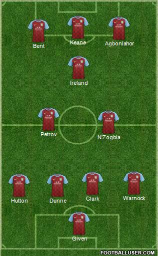 Aston Villa Formation 2012