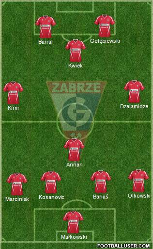 Gornik Zabrze Formation 2012