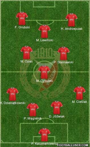 Widzew Lodz Formation 2012