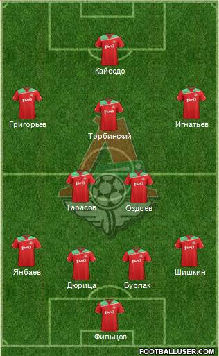 Lokomotiv Moscow Formation 2012