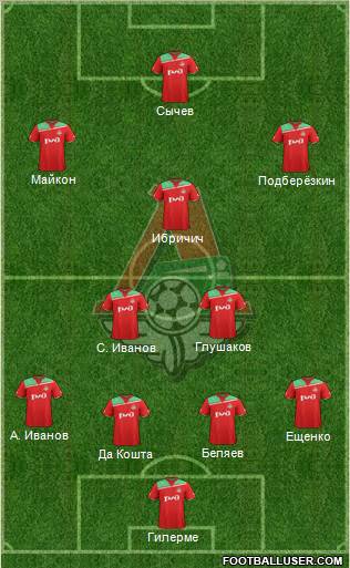 Lokomotiv Moscow Formation 2012