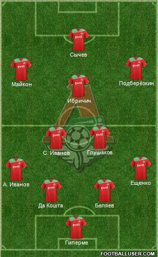 Lokomotiv Moscow Formation 2012