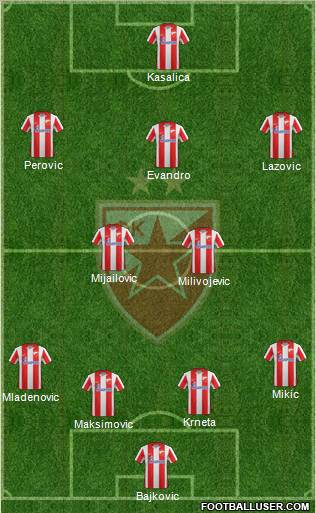 FC Red Star Belgrade Formation 2012