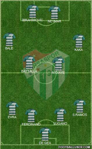 Bursaspor Formation 2012