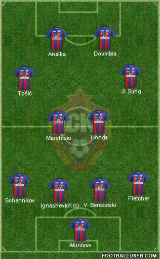 CSKA Moscow Formation 2012