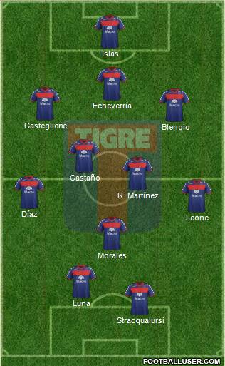 Tigre Formation 2012