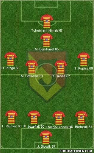 Jagiellonia Bialystok Formation 2012