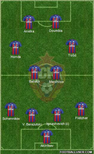 CSKA Moscow Formation 2012