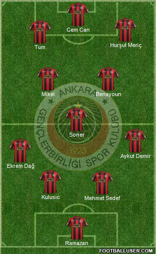 Gençlerbirligi Formation 2012