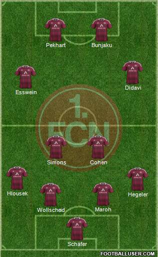 1.FC Nürnberg Formation 2012