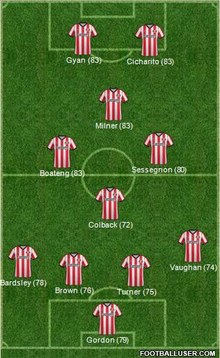 Sunderland Formation 2012