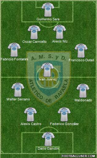 Atlético Rafaela Formation 2012