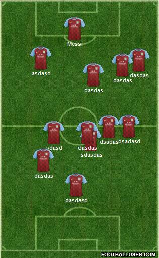 Aston Villa Formation 2012