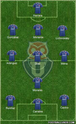 CF Universidad de Chile Formation 2012