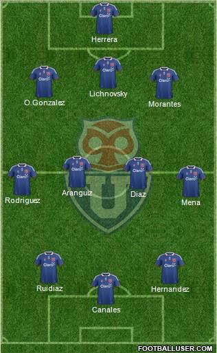 CF Universidad de Chile Formation 2012