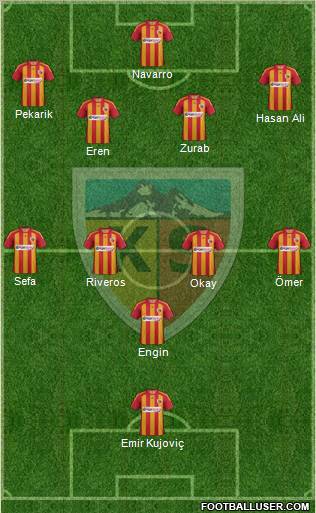 Kayserispor Formation 2012