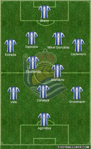 Real Sociedad S.A.D. Formation 2012