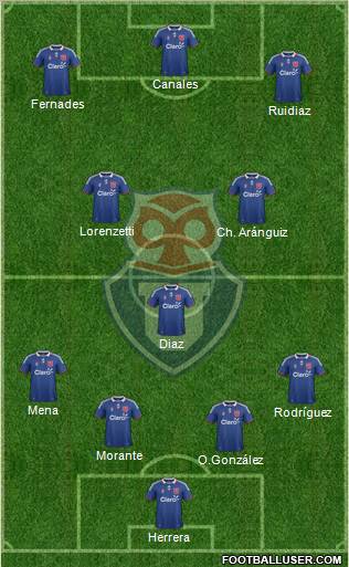 CF Universidad de Chile Formation 2012