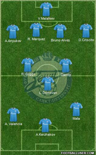 Zenit St. Petersburg Formation 2012