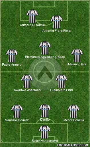 Udinese Formation 2012