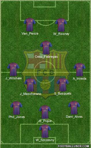 F.C. Barcelona B Formation 2012