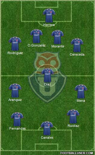 CF Universidad de Chile Formation 2012