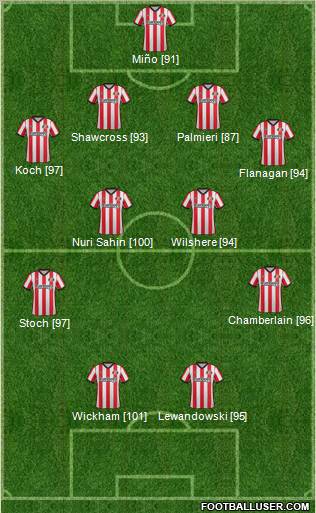 Sunderland Formation 2012