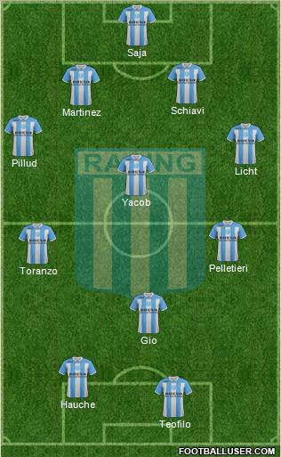 Racing Club Formation 2012