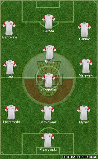 Poland Formation 2012