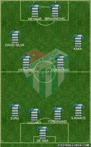 Bursaspor Formation 2012