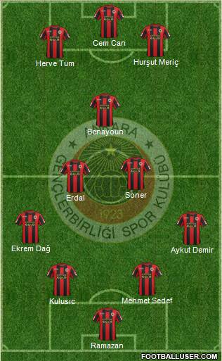 Gençlerbirligi Formation 2012