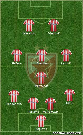 FC Red Star Belgrade Formation 2012