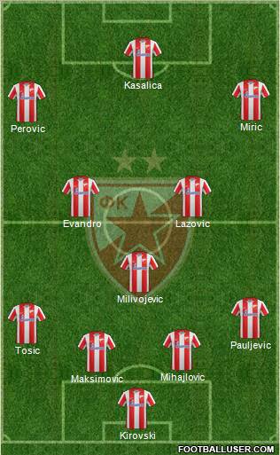 FC Red Star Belgrade Formation 2012