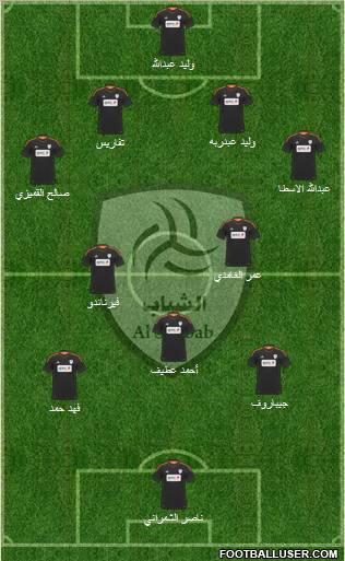 Al-Shabab (KSA) Formation 2012