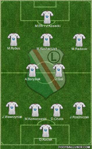 Legia Warszawa Formation 2012