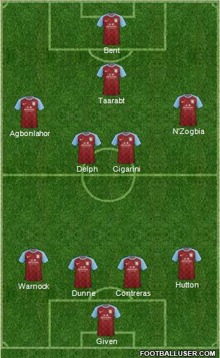 Aston Villa Formation 2012