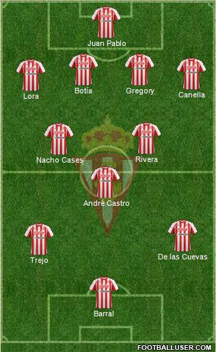 Real Sporting S.A.D. Formation 2012