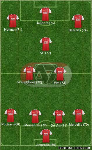 AZ Alkmaar Formation 2012