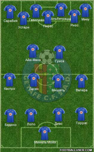 Getafe C.F., S.A.D. Formation 2012