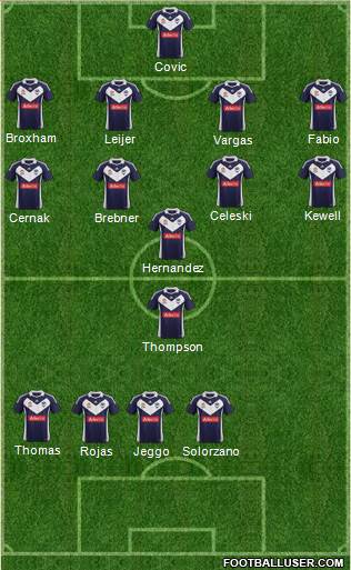 Melbourne Victory FC Formation 2012