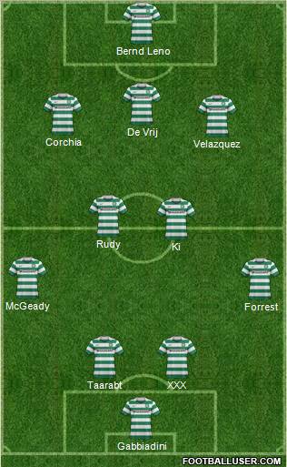 Celtic Formation 2012