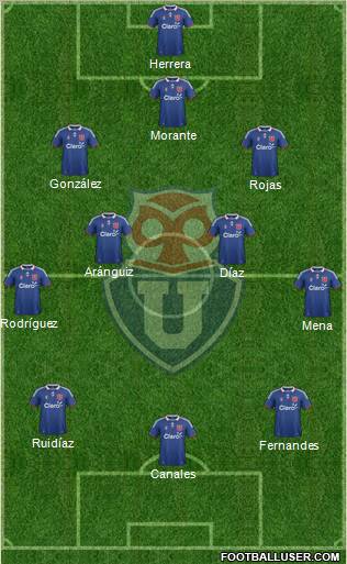 CF Universidad de Chile Formation 2012