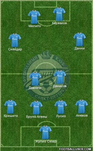 Zenit St. Petersburg Formation 2012