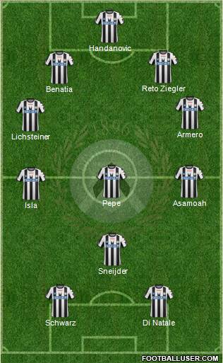 Udinese Formation 2012