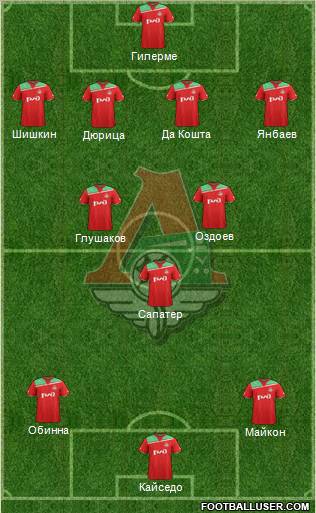 Lokomotiv Moscow Formation 2012