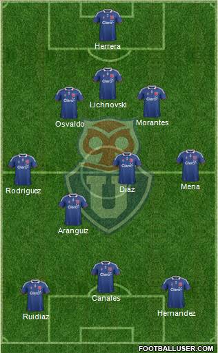 CF Universidad de Chile Formation 2012