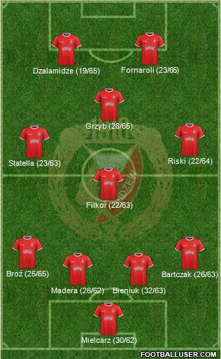 Widzew Lodz Formation 2012