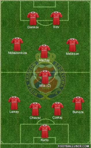 Wisla Krakow Formation 2012