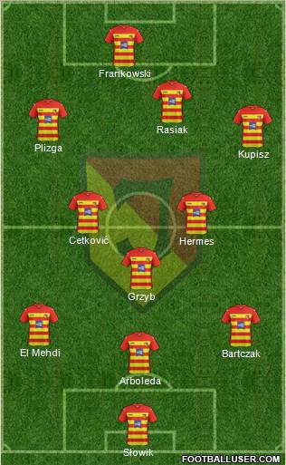 Jagiellonia Bialystok Formation 2012